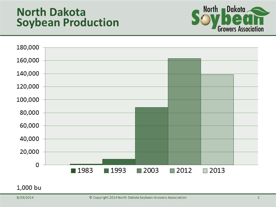 Soybean production